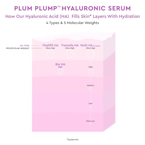 Glow Recipe Plum Plump Hyaluronic Acid Serum, Hydrating + Plumping Face Serum, Korean Serum with Vitamin B5, Barrier Support + Antioxidants, Vegan (30ml)