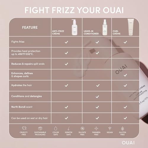 OUAI Anti Frizz Cream Travel Duo - Moisturizing Hair Cream with Frizz Control & Heat Protection - Provides Lasting Hydration with Jackfruit & Beetroot - Paraben & Sulfate Free (2 Count, 6 Oz/ 3 Oz)