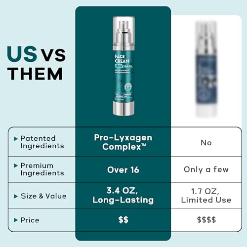 6-in-1 Face Cream for Men: Hydrating Water Based Men Face Moisturizer with Retinol, Collagen, Sodium Hyaluronate - Mens Anti Aging Face Cream for Day and Night Use (1.7 Fl Oz (Pack of 1))