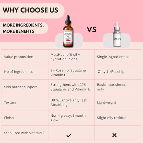 2in1 Rosehip Luxe Face Oil, 77% Rosehip Oil with Squalane and Vitamin E