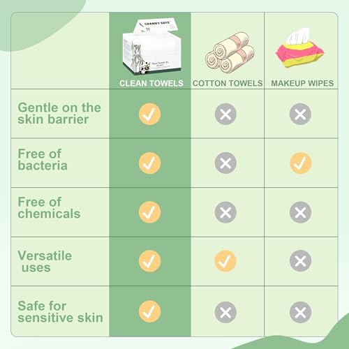 GRANNY SAYS Disposable Face Towel, Face Towelettes Disposable, 10"¡¿12" Thick Soft Face Towels, Disposable Towels for Remove Makeup, Facial Cleansing, Nursing, Travel, 50 Count/1 Pack