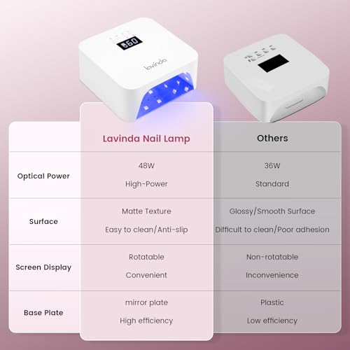Lavinda UV Light for Gel Nails, Professional UV LED Nail Lamp 2X Faster Curing Nail Dryer Nail Light Compatible with All Gel Types for Home Salon (NovaGlow White)