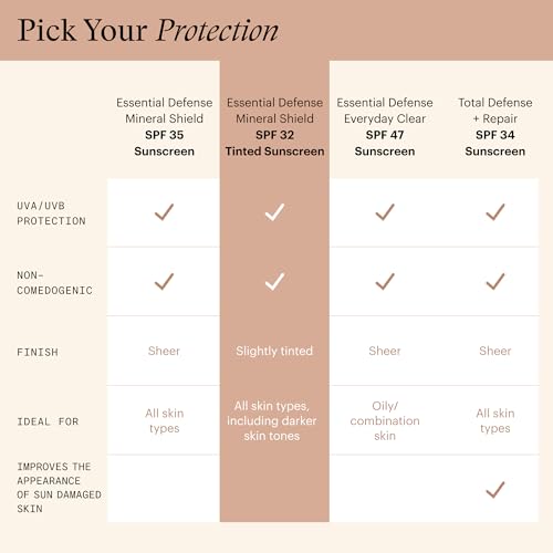 SkinMedica Essential Defense Mineral Shield SPF 32 Tinted Sunscreen for Face. This Lightweight, Facial Sunscreen is Ideal for Oily and/or Combination Skin, NEW PACKAGING, 1.7 Oz