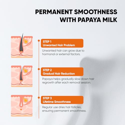 Epify Superfruit Post Epilation Papaya Gel, Hair Inhibitor for Face and Body, Non-Irritating Formula, Soothing Effect, Hair Growth Minimizer, 2.54 Fl Oz (1)