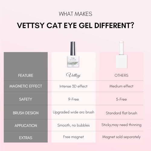 vettsy Magnetic Gel Nail Polish Set with Magnet, 6 Colors Cat Eyes Gel Polish Kit with Cat Eyes Effect for DIY Nail Art Manicure at Home (Galaxy Shine)