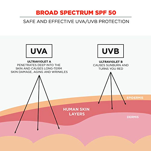 Ergodyne KREW¡¯D 6353 Sunscreen Spray, Broad Spectrum SPF 50, Water Resistant, 5.5 oz