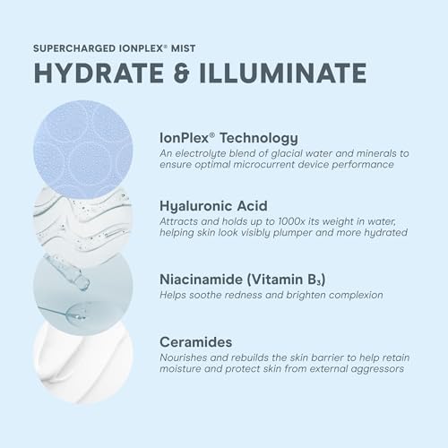 NuFACE Supercharged IonPlex Facial Mist - 3-in-1 Ultra-Fine Hydrating Face Mist & Pore Minimizer with Hyaluronic Acid + IonPlex Technology to Lock in Moisture and Enhance Microcurrent Treatment (5 oz)