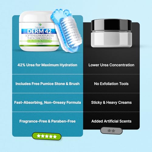 Free Life Labs - Urea Cream for Feet - Maximum Strength 42% Foot Cream for Calluses and Dry Feet - Free Pumice Stone and Brush - Shea and Mango Butters-Paraben Free-Fragrance Free- 4oz.