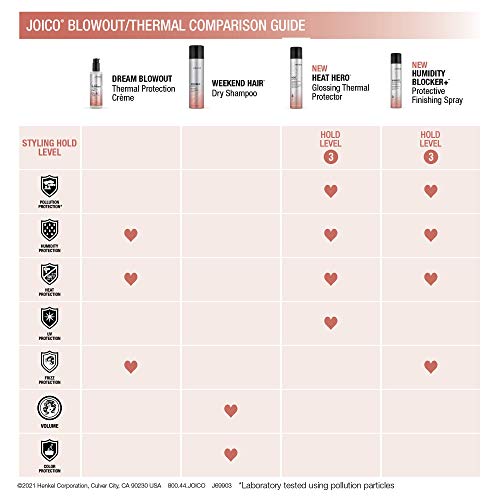 Joico Heat Hero Glossing Thermal Protector | For Most Hair Types | Protect Against Heat & Humidity | Protect Against Pollution & Harmful UV | Reduce Split Ends | Boost Shine | Paraben & Sulfate Free
