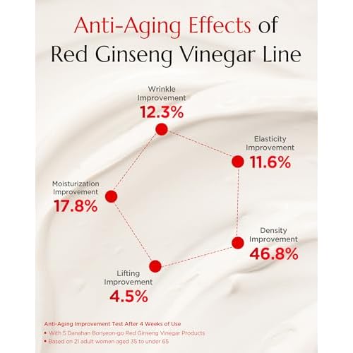 Bonyongo Red Ginseng Vinegar Cream, 1.86 oz | Fermented 6-Year Korean Ginseng | Intensive Hydration + Firming | Non-Greasy Finish for Dry & Mature Skin