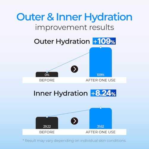 IZEZE Soul HNA Hydro Cream 1.69 fl.oz, 50 ml | Hyaluronic Acid Moisturizer Face Cream, Adenosine Facial Cream, Cypress Water, Korean Skincare for Dry Skin, Hydrating Cypress Extract