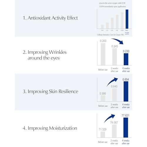 LBB Cellular Intensive Care In Cream - Vegan Antioxidant Face Moisturizer for Balanced and Youthful Skin - Improves Wrinkles, Elasticity - Tangerine Cellular Water, Plant Cell Extracts, 1.69 oz.