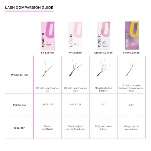Curacoro YY Eyelashes Extensions - 2D Fans Volume Eyelashes, 0.05 D Curl 9mm Length, Full Fluffy Volume Look, Long Lasting & Easy Application