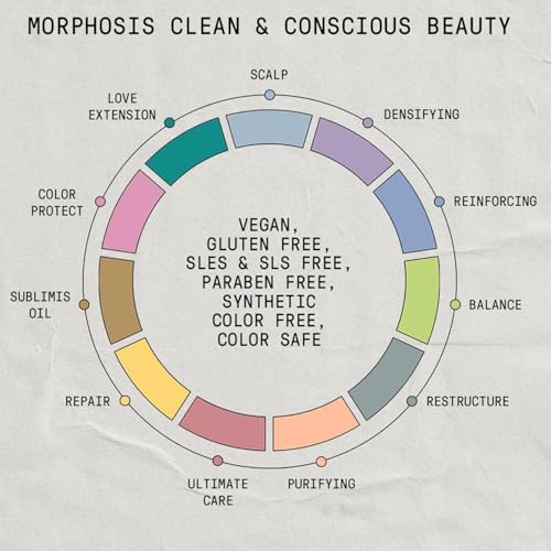 FRAMESI Morphosis Balance Shampoo 33.8 fl oz