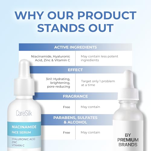 Niacinamide Face Serum With Vitamin C, Hyaluronic Acid - Moisturizes, Refreshes, Removes Pigmentation - Niacinamide Hyaluronic Acid Serum - 30ml