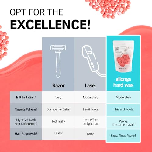 Allongs hard wax 200g | Waxing Beads for women men Professional Salon Quality | Perfect for Full Body | Facial | Brazilian Bikini | and Legs at Home Wax Refill (pink) Korean Beauty Olive Young