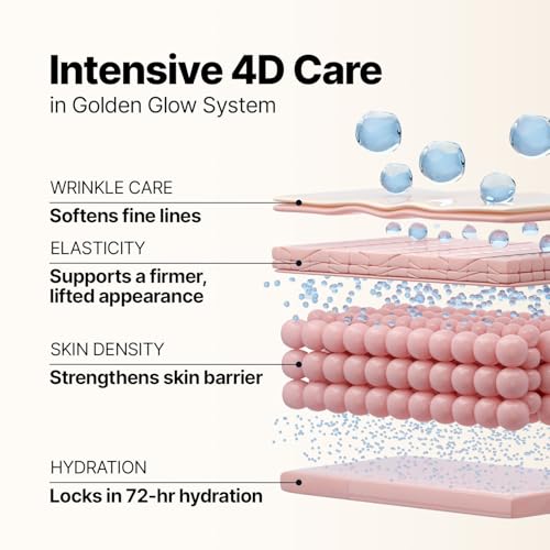 SUNGBOON EDITOR Golden Glow Plump-Looking Trio I Silk Peptide EGF Intensive Gold Mask & Deep Collagen Serum & Deep Collagen Capsule Cream I Gifts for Women