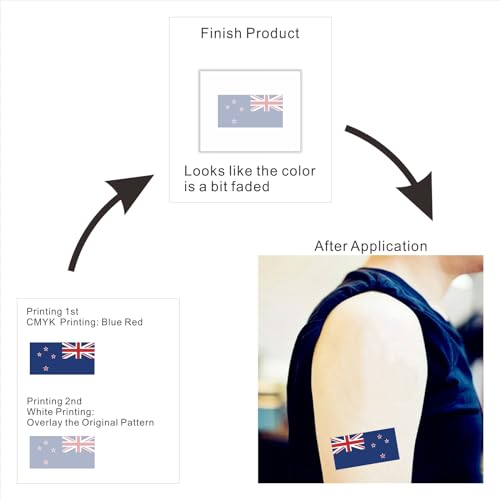 30 Sheets New Zealand Flag Temporary Tattoos Fans Face Tattoo Stickers for Adults Kids Group Activity Props
