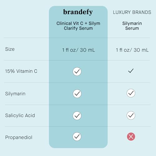 Brandefy Vitamin C + Silym Clarify Serum - Face Salicylic Acid Serum for Blemish-Prone Skin, Promotes Clear Complexion, Anti-Aging, Brightening, Made in The USA (1 oz)