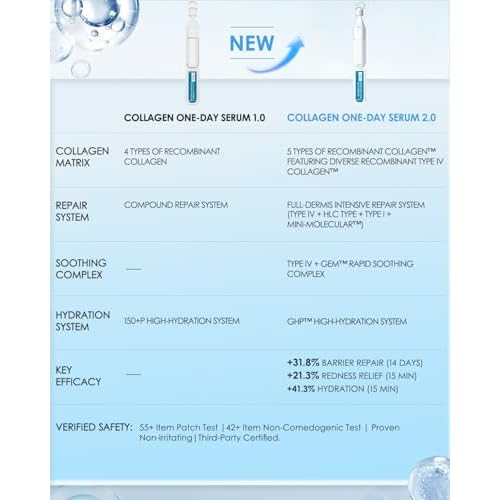 KOMFYMED Repair Facial Serum for Sensitive skin (30 Pcs Repair Facial Serum) (Recombinant Collagen Essence 2.0)
