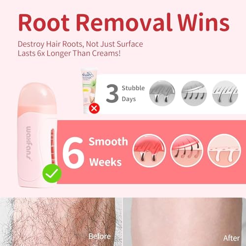 Waxing Kit for Women & Men, Waxfans Honey Roll On Wax Kit for Hair Removal at Home, with 1 Wax Cartridge & 50 waxing Strips, Lasts 4-6 Weeks, All Skin Types.