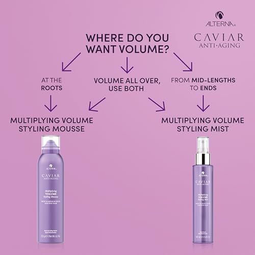 Alterna Caviar Anti-Aging Multiplying Volume Styling Mist, 5 Ounce, For Fine, Thin Hair, Light Hold, Sulfate Free