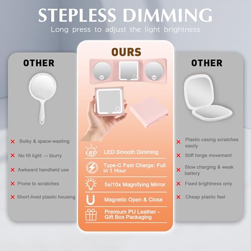 Amysmart Tri-Fold Makeup Mirror with Lights - 10X/5X Magnifying Mirror with Light, Dimmable Handheld Mirror, Compact Mirror, Rechargeable Travel Mirror for Purse & Pocket Use (Pink Tri-Fold)