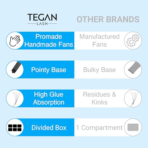 TEGAN LASH Promade Fan Mix Eyelash Extensions, From 3D - 16D, 0.03/0.05/0.07, C/CC/D, 9-15mm, Pre Made Eyelash, Easy Apply Premade False Eyelashes, Pesta?as Abanicos Extensiones (3D, 0,07, CC, Mix)