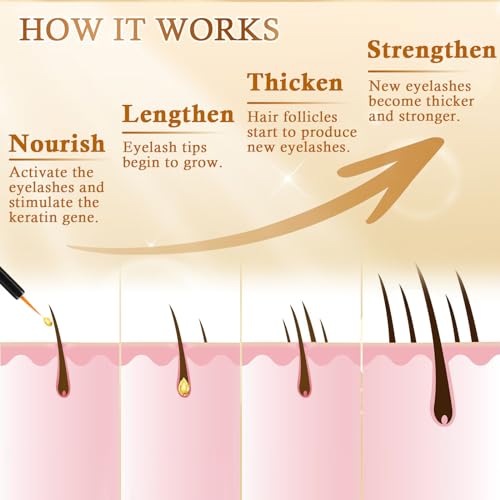Premium Eyelash Growth Serum: Advanced Vegan Formula for Longer Thicker Lashes ? Natural Safe Ingredients