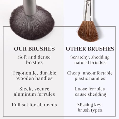 Makeup Brush Set (15 Pieces) - Includes Foundation, Powder, Concealers, Highlighter, Contour, Eye Shadows & Blush Makeup Brushes - Face & Eye Make Up Brushes with Synthetic Bristles