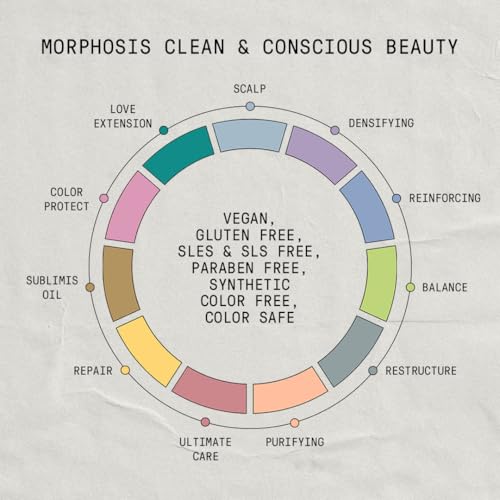 Framesi Morphosis Scalp Cleansing Shampoo, Cleanses Hair and Scalp, Clarifying, Removes Buildup, Natural Ingredients, Color Safe