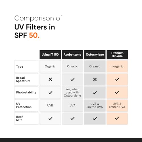 Minimalist Sunscreen SPF 50 Lightweight with Multi-Vitamins | No White Cast | Broad Spectrum PA ++++ | For Women & Men | 50g