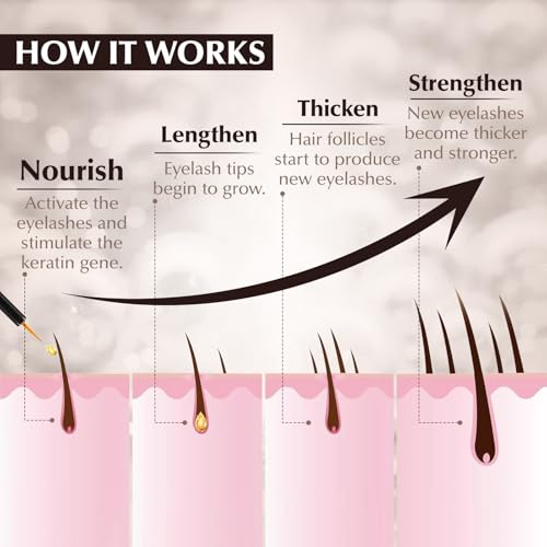 Lash Serum for Eyelash Growth - Advanced Eyelash Growth Serum for Longer, Thicker & Fuller Lashes - Nourishing Vegan Formula, Cruelty-Free for Sensitive Eyes (5ml)
