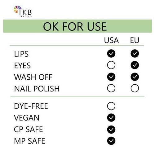 TKB Lip Liquid Color | Liquid Lip Color for TKB Gloss Base, DIY Lip Gloss, Pigmented Lip Gloss and Lipstick Colorant, Made in USA (1floz (30ml), Yummy Pink)