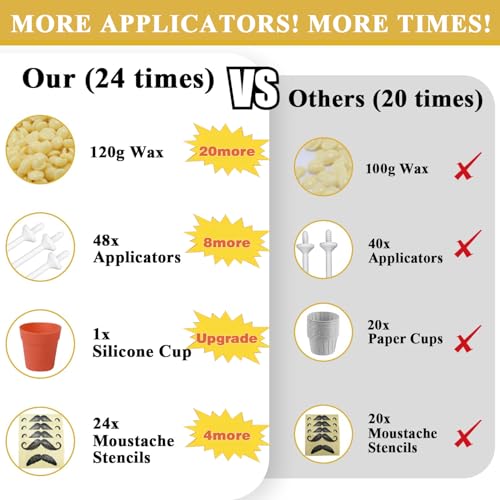 120g Long-Lasting Nose Hair Waxing Kit with 48 Applicators | Painless and Easy Mustache Guard | CoFashion Nose Hair Remover for Men and Women