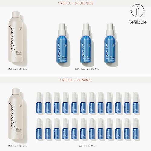 jane iredale D2O Hydration Spray, Natural Moisture-Locking Facial Mist Replenishes Dry Skin and Sets Makeup for a Natural Finish, Vegan, Gluten-Free
