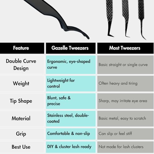 Gazelle Double Curve Precision Master Tweezers for eyelash extensions | Stainless Steel, Anti-Slip Grip for DIY Lashes & Lash Clusters, ? Eyelash Tweezers Ideal for Lash Clusters & Volume Lashes