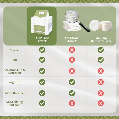 Disposable Face Towels Value Pack (2-Pack, 100 Count) - 10"X12" Biodegradable Facial Towelettes for Sensitive Skin, Extra Soft & Thick Makeup Remover Dry Wipes
