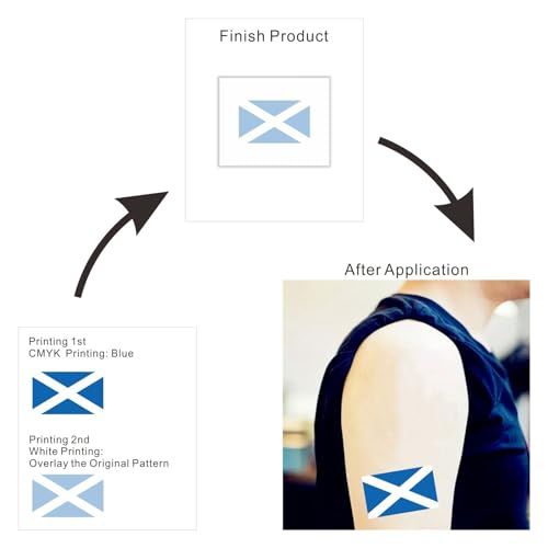 Meme Series Womaha 40 Pcs Individual Scotland Flag Temporary Tattoos for Kids Football Temporary Face Tattoos¡¦
