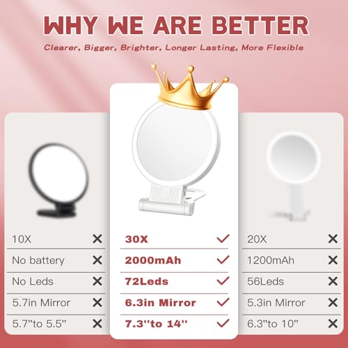 1X/30X Magnifying Mirror with Light and Adjustable Brightness, Makeup Mirror with 360¡Æ Rotation Adjustable Folding Handle, Portable Rechargeable Double Sided Mirrors, Foldable Vanity Mirror (white)