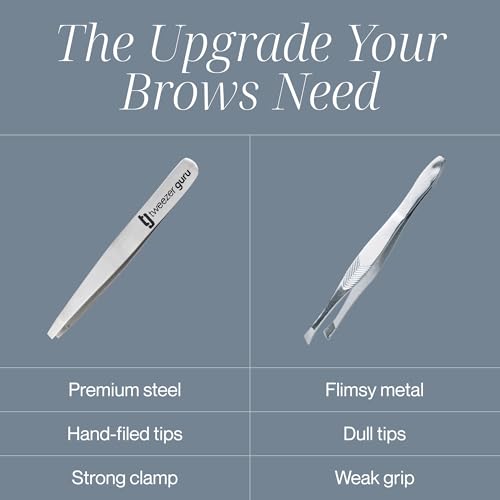 Tweezer Guru Eyebrow Tweezer Set for Women & Men - Professional Slant and Pointed Tweezers Set with Case - Precision Tweezers Kit for Facial Hair, Splinter and Ingrown Hair Removal (4 PC-W)