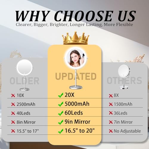 9in Vanity Mirror with Lights, Rechargeable 5000mAh Lighted Makeup Mirror, 1X/20X Double Sided Magnifying Mirror, 360¡Æ Rotate, 3 Color Lights, Up to 3800lux with 60 LEDs, Brightness Adjustable,Silvery