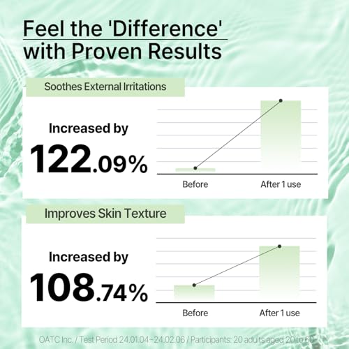 LEADERS Green Collagen Synergy Toner ? Hydrating Moisturizing Toner for Enhanced Absorption, Deep Hydration, Refreshed, & Soft Skin ? Gentle Plant-Based Formula ? 150ml
