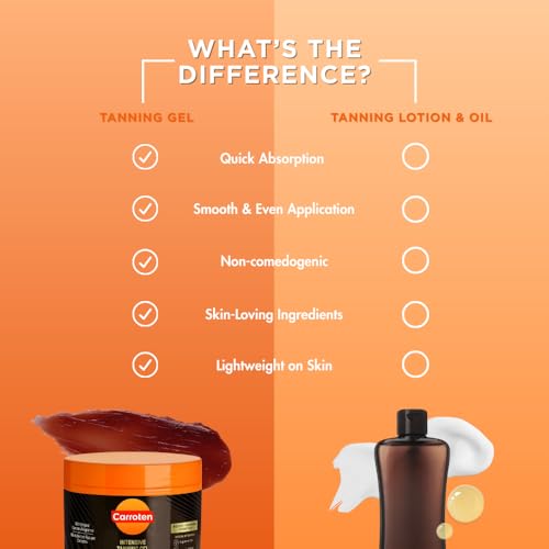Carroten Intensive Tanning Gel | Browning Tan Accelerator | Non-Greasy, Water-Resistant with Carrot and Coconut Oil | Vitamin A & E For Moisture & Hydration | 5 Fl Oz (Pack of 2)