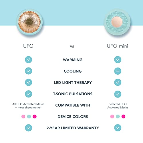FOREO UFO mini Skincare Treatment, Anti Aging Face Moisturiser, Increased Skin Care Absorption, Mint