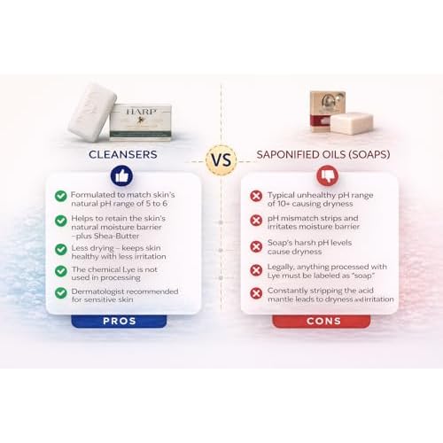 HARP¢ç Fragrance Free Body Wash Bar ? pH Balanced (5.0?6.0) Syndet Cleanser, No Lye, Non-Comedogenic, Gentle for Sensitive & Dry Skin, With Shea Butter & Borage Oil. 3-5oz Bars.