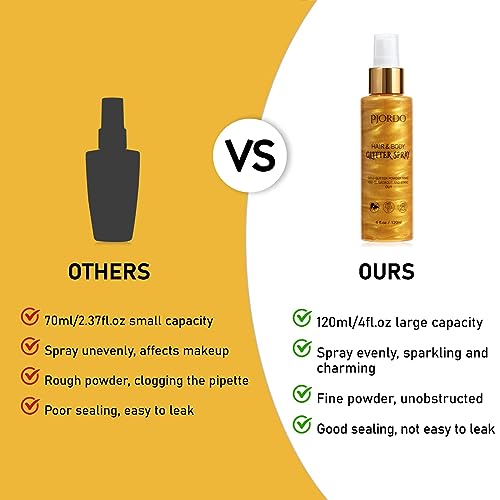 Body Glitter Spray, Shimmer Spray, Gold Glitter for Hair and Body, Glitter Hairspray, Spray for Women Makeup Party Festival Rave 4FL.OZ