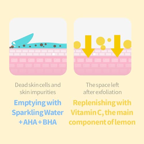 2 Pack Turmeric & Lemon Glow Soap Bar - Botanical Duo Power for Dark Spots, Skin Brightening with Kojic Acid, Vitamin C£¬Retinol- 3x Moisturizing with Amino Acid & Shea Butter - SLS Free
