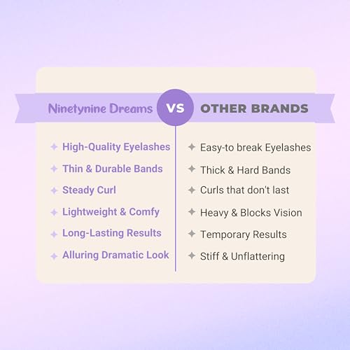 Ninetynine Dreams 5 Pairs Fairy Strip Lashes Cosplay Anime Dramatic Eyelashes 8-13mm C++ Curl Beginner Friendly Lightweight & Reusable Lash Waterproof Spiky Eyelashes Thin Comfortable Band