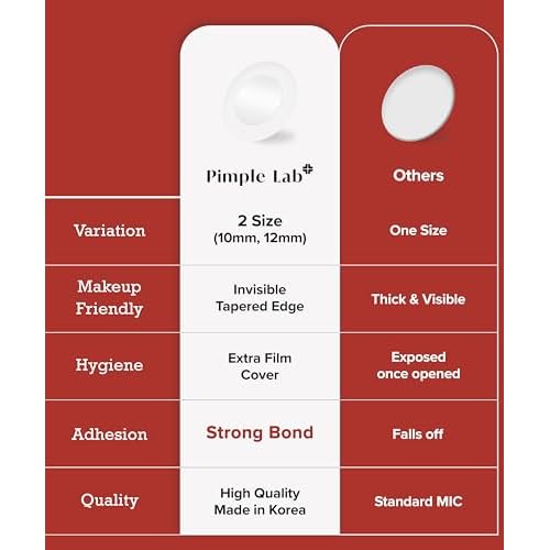 Zit Patches for Face - Invisible Spot Clear Pimple Patches - Fast Acting Thin Hydrocolloid Acne Dots Breakouts Treatment - Stickers Blemish Cover for Makeup Tea Tree, CICA, Madecassoside Waterproof
